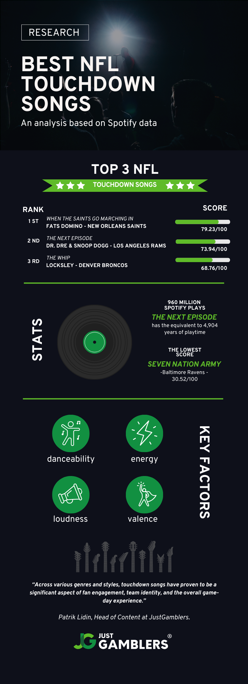 Best NFL Touchdown Songs Infographic