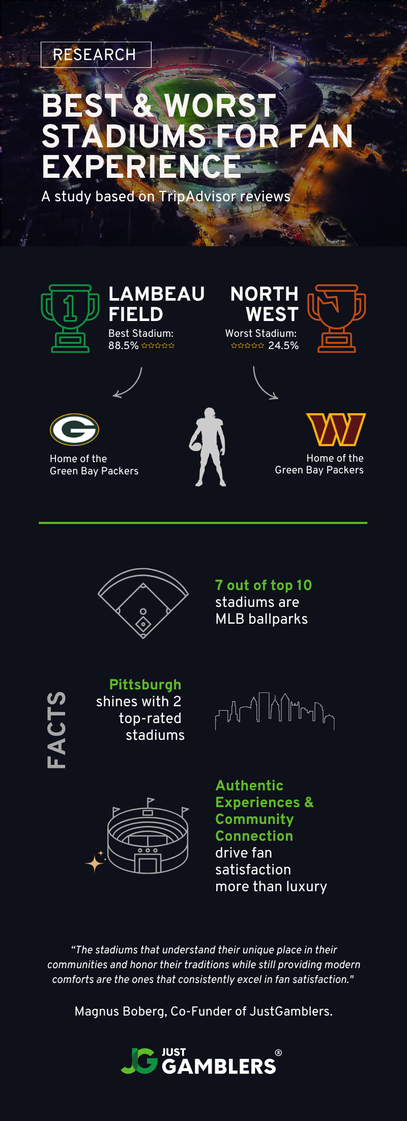 Best Worst Stadiums for Fan Experience