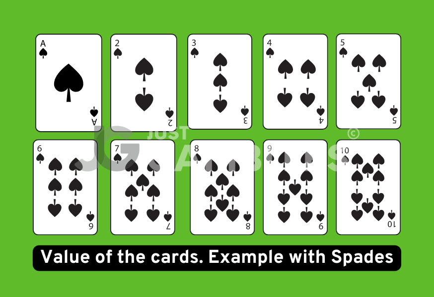 Cards in a Deck Values