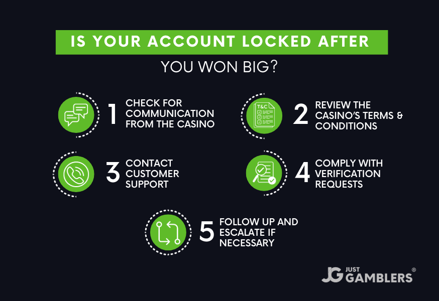 Locked Account After You Won Big