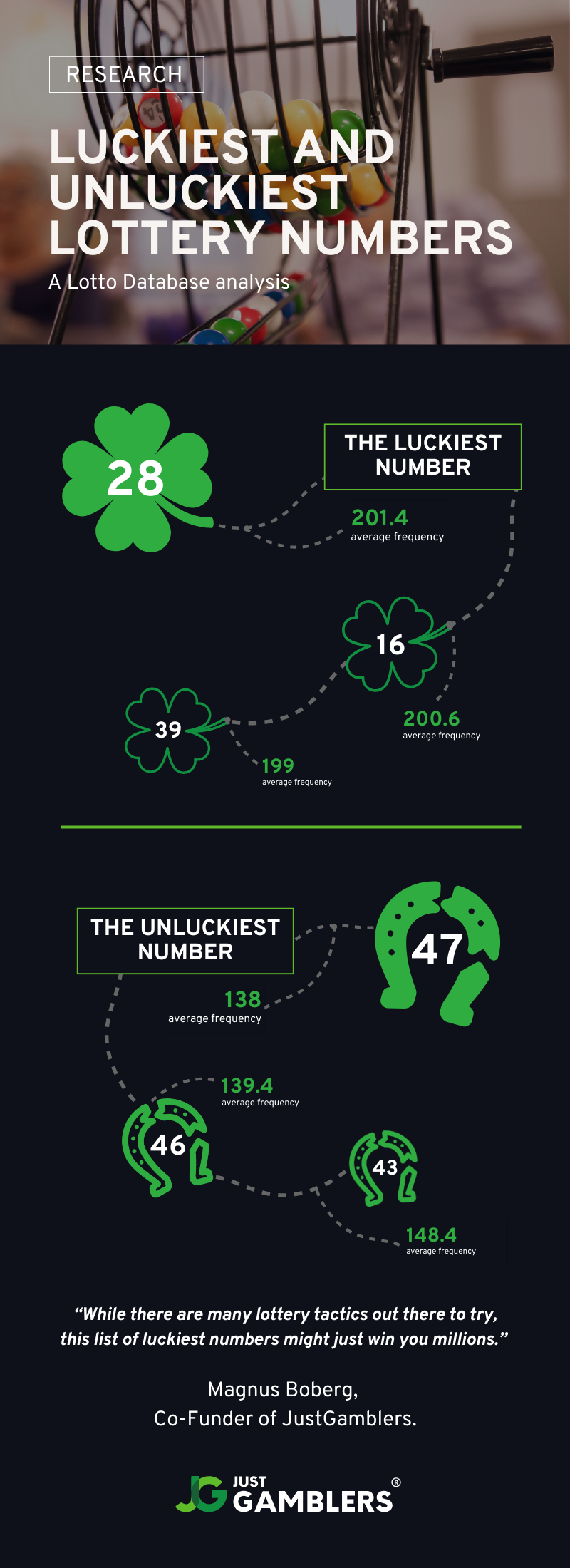 Luckiest and Unluckiest Numbers Infographic