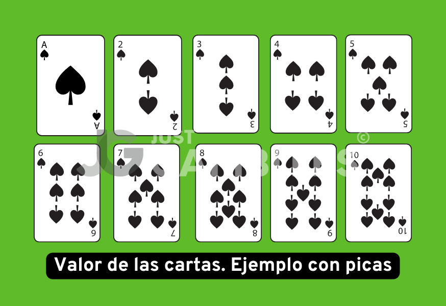 Valores Baraja Estándar